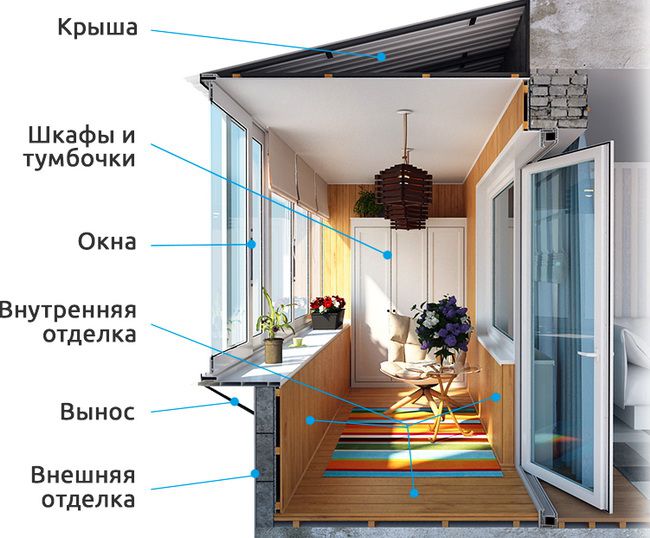 Остекление, внешняя и внутренняя отделка балконов и лоджий Щёлково
