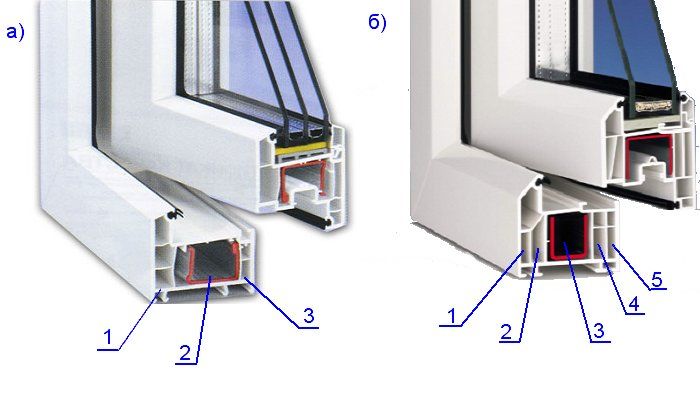 3 камерные пластиковые окна - трехкамерные окна пвх Щёлково